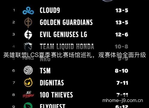英雄联盟LCS夏季赛比赛场馆巡礼，观赛体验全面升级